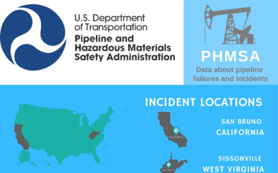 PHMSA 192 Mega Rule and its Impact on Pipeline Safety in Gas Transmission Pipelines