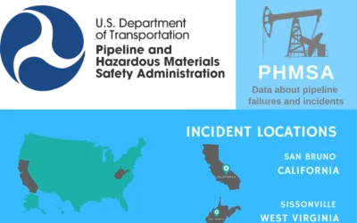 PHMSA 192 Mega Rule and its Impact on Pipeline Safety in Gas Transmission Pipelines